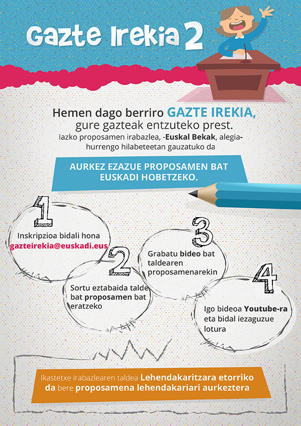 Diseño Infografía Euskera Gazte Irekia